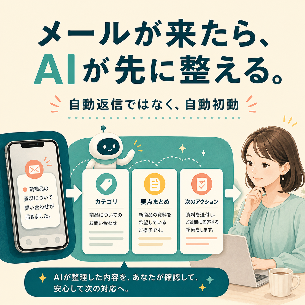 メールの到着後にAIが要点を整理し、人が確認する自動初動術